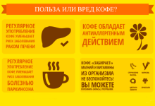 Photo of Интересные факты о кофе