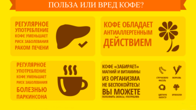 Photo of Интересные факты о кофе