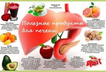 Photo of Как выбрать качественные продукты