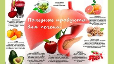 Photo of Как выбрать качественные продукты